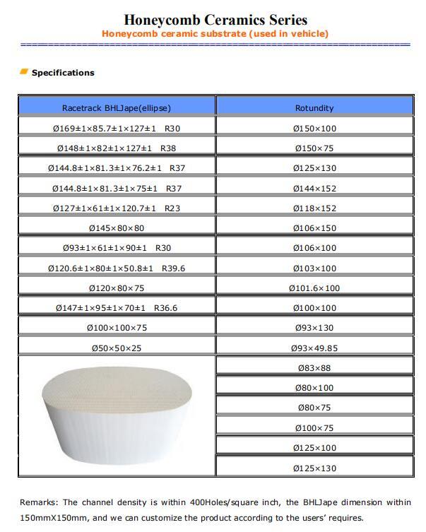 Auto Used Ceramic Honeycomb Catalytic Substrate Converter