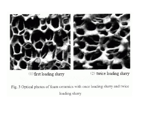 Silicone Ceramic Foam Filter for Steel Iron Foundry