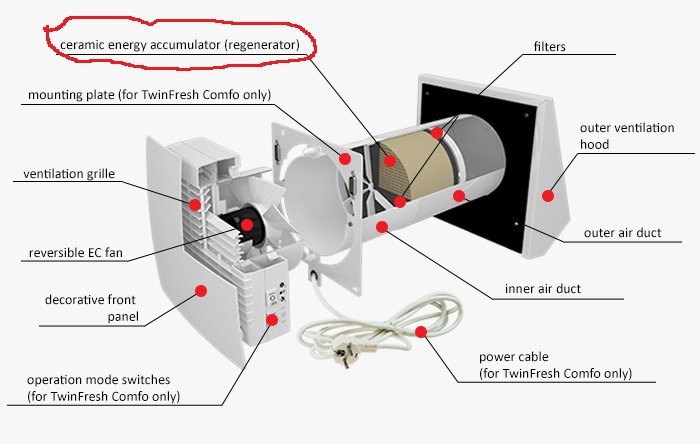 Honeycomb Ceramic Thermal Storage Heater for Rto