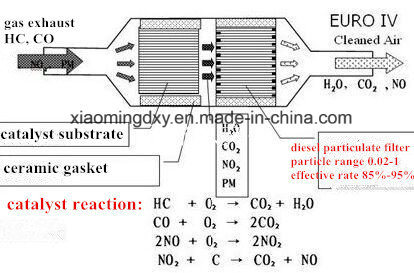 Metal Honeycomb Substrate Catalyst Honeycomb Metal