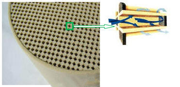 Cordierite Honeycomb Ceramic Substrate for DPF Filter