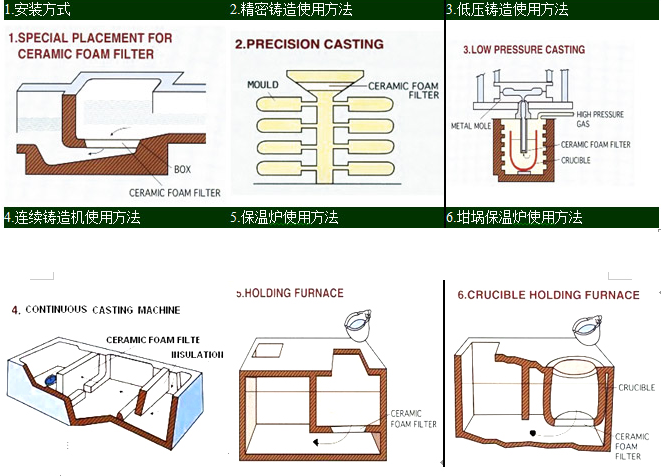 Silicone Ceramic Foam Filter for Steel Iron Foundry