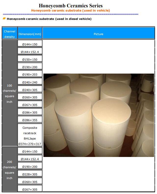 Auto Used Ceramic Honeycomb Catalytic Substrate Converter