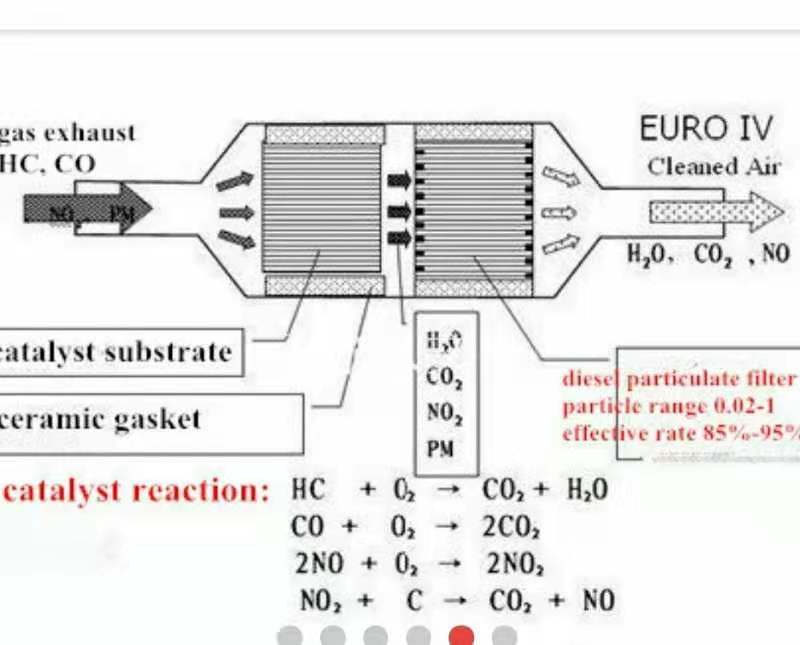 Honeycomb Ceramic Catalyst Substrate (DOC)