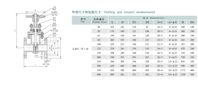 Parallel Double Disc Gate Valve
