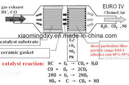 Catalytic Converter Metal Honeycomb Substrate for Auto