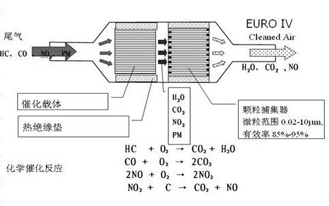 Honeycomb Ceramic Substrate Used for Car Catalytic Converter