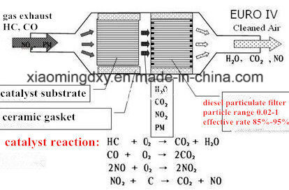 Metal Honeycomb Substrate Catalyst Converter for Auto/Motorcycle