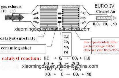 Honeycomb Metal Substrate for Car Exhaust Purification Metallic Catalytic Converter Substrate