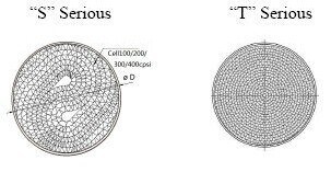 Vehicle/Motorcycle Catalytic Converter Catalyst Metal Honeycomb Substrate