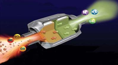 Cordierite Honeycomb Ceramic Catalytic Converter Substrate