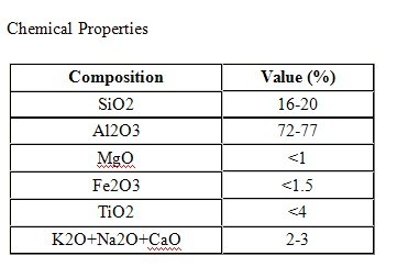 Catalytic Converter Ceramic Honeycomb Substrate for Auto/Motorcycle
