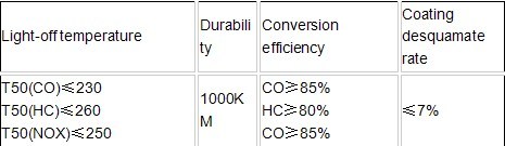 Metal Honeycomb Catalyst Metal Catalytic Converter Substrate