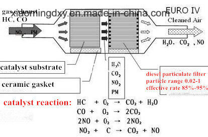 Auto Exhaust System Metal Honeycomb Catalyst Substrate