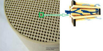Cellular Cordierite Honeycomb Ceramic Filter, Diesel Particulate Filter